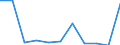 KN 25049000 /Exporte /Einheit = Preise (Euro/Tonne) /Partnerland: Belgien/Luxemburg /Meldeland: Eur27 /25049000:Grafit, Natürlich (Ausg. in Pulverform Oder in Flocken)