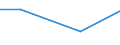 KN 25049000 /Exporte /Einheit = Preise (Euro/Tonne) /Partnerland: Ceuta /Meldeland: Eur27 /25049000:Grafit, Natürlich (Ausg. in Pulverform Oder in Flocken)