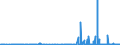 KN 25049000 /Exporte /Einheit = Preise (Euro/Tonne) /Partnerland: Schweiz /Meldeland: Eur27_2020 /25049000:Grafit, Natürlich (Ausg. in Pulverform Oder in Flocken)