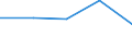 KN 25049000 /Exporte /Einheit = Preise (Euro/Tonne) /Partnerland: Jugoslawien /Meldeland: Eur27 /25049000:Grafit, Natürlich (Ausg. in Pulverform Oder in Flocken)