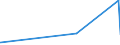 KN 25049000 /Exporte /Einheit = Preise (Euro/Tonne) /Partnerland: Lettland /Meldeland: Eur27_2020 /25049000:Grafit, Natürlich (Ausg. in Pulverform Oder in Flocken)