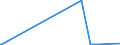 KN 25049000 /Exporte /Einheit = Preise (Euro/Tonne) /Partnerland: Weissrussland /Meldeland: Europäische Union /25049000:Grafit, Natürlich (Ausg. in Pulverform Oder in Flocken)