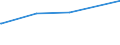 KN 25049000 /Exporte /Einheit = Preise (Euro/Tonne) /Partnerland: Guatemala /Meldeland: Eur27_2020 /25049000:Grafit, Natürlich (Ausg. in Pulverform Oder in Flocken)