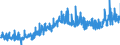 CN 2504 /Exports /Unit = Prices (Euro/ton) /Partner: Italy /Reporter: Eur27_2020 /2504:Natural Graphite