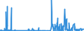 CN 2504 /Exports /Unit = Prices (Euro/ton) /Partner: Greece /Reporter: Eur27_2020 /2504:Natural Graphite