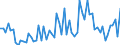 CN 2504 /Exports /Unit = Prices (Euro/ton) /Partner: United Kingdom(Excluding Northern Ireland) /Reporter: Eur27_2020 /2504:Natural Graphite