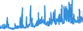 CN 2504 /Exports /Unit = Prices (Euro/ton) /Partner: Slovakia /Reporter: Eur27_2020 /2504:Natural Graphite