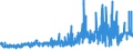 CN 2504 /Exports /Unit = Prices (Euro/ton) /Partner: Hungary /Reporter: Eur27_2020 /2504:Natural Graphite