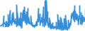 CN 25051000 /Exports /Unit = Prices (Euro/ton) /Partner: United Kingdom /Reporter: Eur27_2020 /25051000:Silica Sands and Quartz Sands, Whether or not Coloured