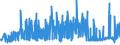 KN 25051000 /Exporte /Einheit = Preise (Euro/Tonne) /Partnerland: Griechenland /Meldeland: Eur27_2020 /25051000:Quarzsande und Kieselsaure Sande, Auch Gefärbt