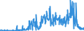 KN 25051000 /Exporte /Einheit = Preise (Euro/Tonne) /Partnerland: Portugal /Meldeland: Eur27_2020 /25051000:Quarzsande und Kieselsaure Sande, Auch Gefärbt