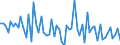 CN 25051000 /Exports /Unit = Prices (Euro/ton) /Partner: United Kingdom(Excluding Northern Ireland) /Reporter: Eur27_2020 /25051000:Silica Sands and Quartz Sands, Whether or not Coloured