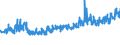 KN 25051000 /Exporte /Einheit = Preise (Euro/Tonne) /Partnerland: Schweiz /Meldeland: Eur27_2020 /25051000:Quarzsande und Kieselsaure Sande, Auch Gefärbt