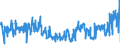 CN 25051000 /Exports /Unit = Prices (Euro/ton) /Partner: Poland /Reporter: Eur27_2020 /25051000:Silica Sands and Quartz Sands, Whether or not Coloured