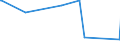 KN 25051000 /Exporte /Einheit = Preise (Euro/Tonne) /Partnerland: Tadschikistan /Meldeland: Eur27_2020 /25051000:Quarzsande und Kieselsaure Sande, Auch Gefärbt