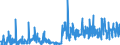 KN 25051000 /Exporte /Einheit = Preise (Euro/Tonne) /Partnerland: Serbien /Meldeland: Eur27_2020 /25051000:Quarzsande und Kieselsaure Sande, Auch Gefärbt