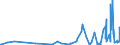 KN 25051000 /Exporte /Einheit = Preise (Euro/Tonne) /Partnerland: Guinea-biss. /Meldeland: Eur27_2020 /25051000:Quarzsande und Kieselsaure Sande, Auch Gefärbt