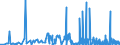 KN 25051000 /Exporte /Einheit = Preise (Euro/Tonne) /Partnerland: Ghana /Meldeland: Eur27_2020 /25051000:Quarzsande und Kieselsaure Sande, Auch Gefärbt