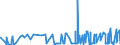 KN 25051000 /Exporte /Einheit = Preise (Euro/Tonne) /Partnerland: Togo /Meldeland: Eur27_2020 /25051000:Quarzsande und Kieselsaure Sande, Auch Gefärbt