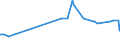 CN 25051000 /Exports /Unit = Prices (Euro/ton) /Partner: Centr.africa /Reporter: Eur27_2020 /25051000:Silica Sands and Quartz Sands, Whether or not Coloured