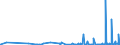 KN 25051000 /Exporte /Einheit = Preise (Euro/Tonne) /Partnerland: S.tome /Meldeland: Eur27_2020 /25051000:Quarzsande und Kieselsaure Sande, Auch Gefärbt