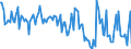 KN 25062100 /Exporte /Einheit = Preise (Euro/Tonne) /Partnerland: Deutschland /Meldeland: Europäische Union /25062100:Quarzite, roh Oder Grob Behauen