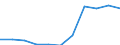 KN 25062900 /Exporte /Einheit = Preise (Euro/Tonne) /Partnerland: Belgien/Luxemburg /Meldeland: Europäische Union /25062900:Quarzite, Durch S„gen Oder auf Andere Weise Lediglich Zerteilt, in Bl”cken Oder in Quadratischen Oder Rechteckigen Platten (Ausg. nur Grob Behauen)