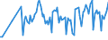 KN 25062900 /Exporte /Einheit = Preise (Euro/Tonne) /Partnerland: Deutschland /Meldeland: Europäische Union /25062900:Quarzite, Durch S„gen Oder auf Andere Weise Lediglich Zerteilt, in Bl”cken Oder in Quadratischen Oder Rechteckigen Platten (Ausg. nur Grob Behauen)