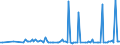 KN 25062900 /Exporte /Einheit = Preise (Euro/Tonne) /Partnerland: Ver.koenigreich /Meldeland: Europäische Union /25062900:Quarzite, Durch S„gen Oder auf Andere Weise Lediglich Zerteilt, in Bl”cken Oder in Quadratischen Oder Rechteckigen Platten (Ausg. nur Grob Behauen)