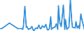 KN 25062900 /Exporte /Einheit = Preise (Euro/Tonne) /Partnerland: Portugal /Meldeland: Europäische Union /25062900:Quarzite, Durch S„gen Oder auf Andere Weise Lediglich Zerteilt, in Bl”cken Oder in Quadratischen Oder Rechteckigen Platten (Ausg. nur Grob Behauen)