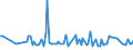 KN 25062900 /Exporte /Einheit = Preise (Euro/Tonne) /Partnerland: Luxemburg /Meldeland: Europäische Union /25062900:Quarzite, Durch S„gen Oder auf Andere Weise Lediglich Zerteilt, in Bl”cken Oder in Quadratischen Oder Rechteckigen Platten (Ausg. nur Grob Behauen)