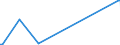 KN 25062900 /Exporte /Einheit = Preise (Euro/Tonne) /Partnerland: Island /Meldeland: Europäische Union /25062900:Quarzite, Durch S„gen Oder auf Andere Weise Lediglich Zerteilt, in Bl”cken Oder in Quadratischen Oder Rechteckigen Platten (Ausg. nur Grob Behauen)