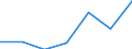 KN 25062900 /Exporte /Einheit = Preise (Euro/Tonne) /Partnerland: Schweiz /Meldeland: Europäische Union /25062900:Quarzite, Durch S„gen Oder auf Andere Weise Lediglich Zerteilt, in Bl”cken Oder in Quadratischen Oder Rechteckigen Platten (Ausg. nur Grob Behauen)