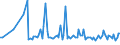 KN 25062900 /Exporte /Einheit = Preise (Euro/Tonne) /Partnerland: Schweiz /Meldeland: Europäische Union /25062900:Quarzite, Durch S„gen Oder auf Andere Weise Lediglich Zerteilt, in Bl”cken Oder in Quadratischen Oder Rechteckigen Platten (Ausg. nur Grob Behauen)