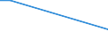 KN 25062900 /Exporte /Einheit = Preise (Euro/Tonne) /Partnerland: Faeroeer Inseln /Meldeland: Europäische Union /25062900:Quarzite, Durch S„gen Oder auf Andere Weise Lediglich Zerteilt, in Bl”cken Oder in Quadratischen Oder Rechteckigen Platten (Ausg. nur Grob Behauen)