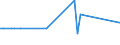 KN 25062900 /Exporte /Einheit = Preise (Euro/Tonne) /Partnerland: Lettland /Meldeland: Europäische Union /25062900:Quarzite, Durch S„gen Oder auf Andere Weise Lediglich Zerteilt, in Bl”cken Oder in Quadratischen Oder Rechteckigen Platten (Ausg. nur Grob Behauen)