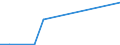 KN 25062900 /Exporte /Einheit = Preise (Euro/Tonne) /Partnerland: Litauen /Meldeland: Europäische Union /25062900:Quarzite, Durch S„gen Oder auf Andere Weise Lediglich Zerteilt, in Bl”cken Oder in Quadratischen Oder Rechteckigen Platten (Ausg. nur Grob Behauen)