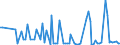 KN 25062900 /Exporte /Einheit = Preise (Euro/Tonne) /Partnerland: Tschechien /Meldeland: Europäische Union /25062900:Quarzite, Durch S„gen Oder auf Andere Weise Lediglich Zerteilt, in Bl”cken Oder in Quadratischen Oder Rechteckigen Platten (Ausg. nur Grob Behauen)