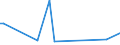 KN 25062900 /Exporte /Einheit = Preise (Euro/Tonne) /Partnerland: Slowakei /Meldeland: Europäische Union /25062900:Quarzite, Durch S„gen Oder auf Andere Weise Lediglich Zerteilt, in Bl”cken Oder in Quadratischen Oder Rechteckigen Platten (Ausg. nur Grob Behauen)