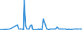 KN 25062900 /Exporte /Einheit = Preise (Euro/Tonne) /Partnerland: Ungarn /Meldeland: Europäische Union /25062900:Quarzite, Durch S„gen Oder auf Andere Weise Lediglich Zerteilt, in Bl”cken Oder in Quadratischen Oder Rechteckigen Platten (Ausg. nur Grob Behauen)