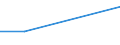 KN 25062900 /Exporte /Einheit = Preise (Euro/Tonne) /Partnerland: Weissrussland /Meldeland: Europäische Union /25062900:Quarzite, Durch S„gen Oder auf Andere Weise Lediglich Zerteilt, in Bl”cken Oder in Quadratischen Oder Rechteckigen Platten (Ausg. nur Grob Behauen)