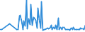 KN 25062900 /Exporte /Einheit = Preise (Euro/Tonne) /Partnerland: Russland /Meldeland: Europäische Union /25062900:Quarzite, Durch S„gen Oder auf Andere Weise Lediglich Zerteilt, in Bl”cken Oder in Quadratischen Oder Rechteckigen Platten (Ausg. nur Grob Behauen)