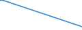 KN 25062900 /Exporte /Einheit = Preise (Euro/Tonne) /Partnerland: Kasachstan /Meldeland: Europäische Union /25062900:Quarzite, Durch S„gen Oder auf Andere Weise Lediglich Zerteilt, in Bl”cken Oder in Quadratischen Oder Rechteckigen Platten (Ausg. nur Grob Behauen)