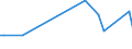 KN 25062900 /Exporte /Einheit = Preise (Euro/Tonne) /Partnerland: Serb.-mont. /Meldeland: Europäische Union /25062900:Quarzite, Durch S„gen Oder auf Andere Weise Lediglich Zerteilt, in Bl”cken Oder in Quadratischen Oder Rechteckigen Platten (Ausg. nur Grob Behauen)