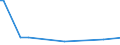 KN 25062900 /Exporte /Einheit = Preise (Euro/Tonne) /Partnerland: Aegypten /Meldeland: Europäische Union /25062900:Quarzite, Durch S„gen Oder auf Andere Weise Lediglich Zerteilt, in Bl”cken Oder in Quadratischen Oder Rechteckigen Platten (Ausg. nur Grob Behauen)