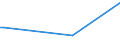 KN 25062900 /Exporte /Einheit = Preise (Euro/Tonne) /Partnerland: Nigeria /Meldeland: Europäische Union /25062900:Quarzite, Durch S„gen Oder auf Andere Weise Lediglich Zerteilt, in Bl”cken Oder in Quadratischen Oder Rechteckigen Platten (Ausg. nur Grob Behauen)