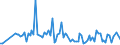 KN 25062900 /Exporte /Einheit = Preise (Euro/Tonne) /Partnerland: Vereinigte Staaten von Amerika /Meldeland: Europäische Union /25062900:Quarzite, Durch S„gen Oder auf Andere Weise Lediglich Zerteilt, in Bl”cken Oder in Quadratischen Oder Rechteckigen Platten (Ausg. nur Grob Behauen)