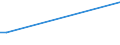 KN 25062900 /Exporte /Einheit = Preise (Euro/Tonne) /Partnerland: Kuba /Meldeland: Europäische Union /25062900:Quarzite, Durch S„gen Oder auf Andere Weise Lediglich Zerteilt, in Bl”cken Oder in Quadratischen Oder Rechteckigen Platten (Ausg. nur Grob Behauen)