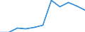 KN 25081000 /Exporte /Einheit = Preise (Euro/Tonne) /Partnerland: Belgien/Luxemburg /Meldeland: Eur27 /25081000:Bentonit