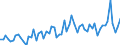 KN 25081000 /Exporte /Einheit = Preise (Euro/Tonne) /Partnerland: Ver.koenigreich(Ohne Nordirland) /Meldeland: Eur27_2020 /25081000:Bentonit